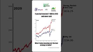 📊 Nifty 50 vs. Parag Parikh Flexi Cap Fund – Who Created More Wealth?