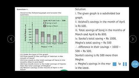 Sub divided bar graph/diagram & Practice Set 11.2🙂