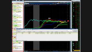 Netting $2200 in Profits Overnight in Unusual Options Activity Trading Options 101