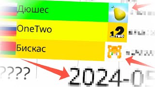 OneTwo vs Бискас vs Дюшес 2016-2024г.(Статистика)