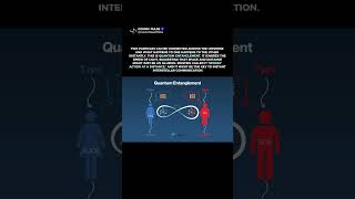 Quantum Entanglement: Two Particles, One Reality