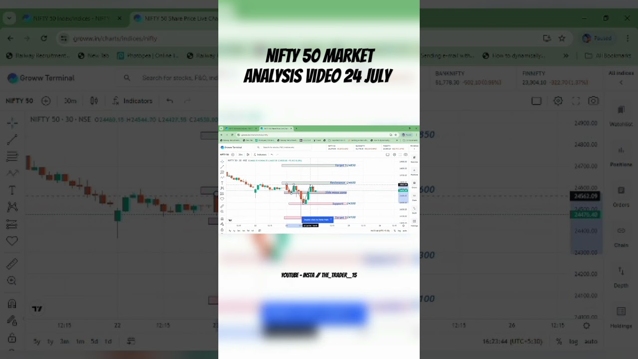Nifty 50 Market Analysis Video Important support and resistance 