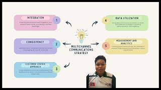 9 Decision assignment  MKT558