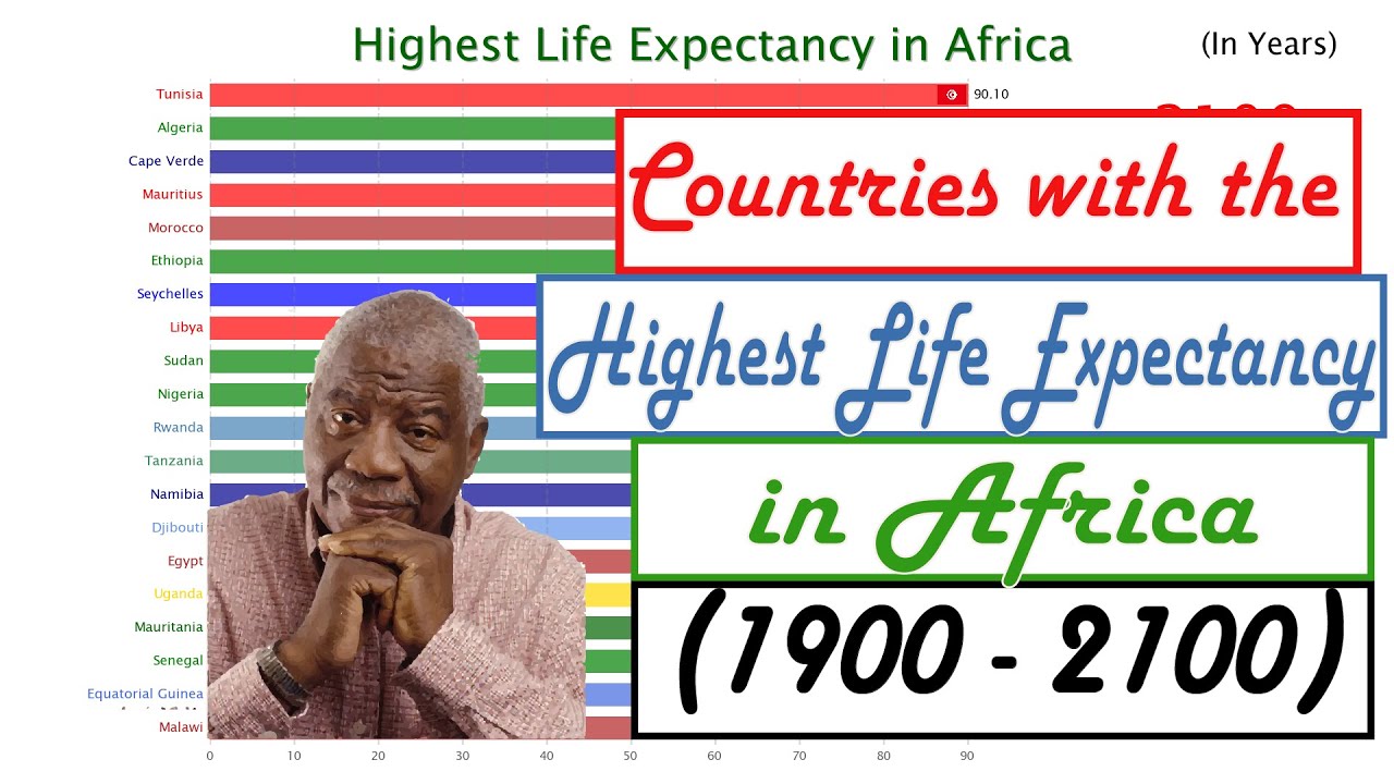 Life Expectancy in AFRICA: Countries in AFRICA with the Highest Life Expectancy 1900 to 2100