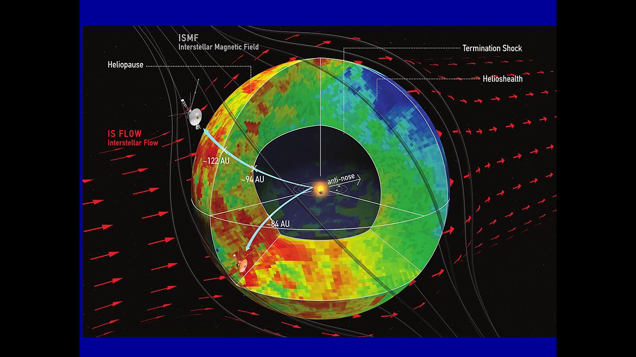 PHYS 1404 The Edge of the Solar System - YouTube