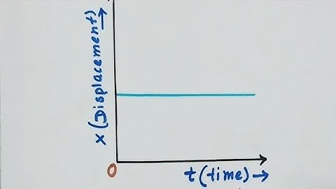 Particle at rest or Zero velocity graph