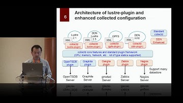 Lustre Monitoring with OpenTSDB