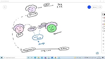 GitHub Actions for Azure Cloud Professionals | Secret Management in CI-CD  with Azure | DevOps