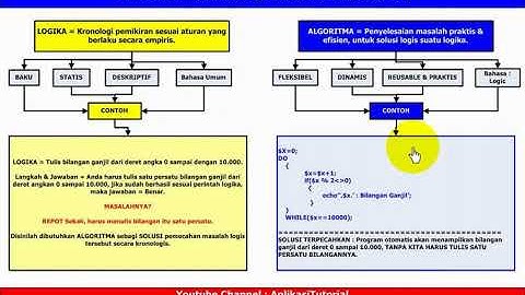 PERBEDAAN LOGIKA DENGAN ALGORITMA | Versi 1.0