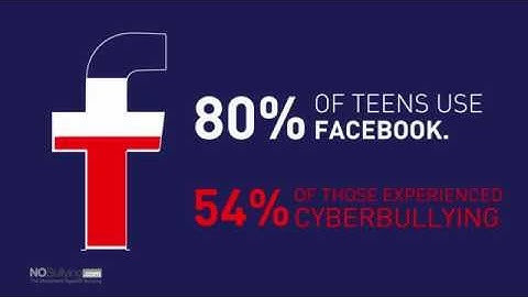 Cyberbullying and Social Networks Statistics - NoBullying.com