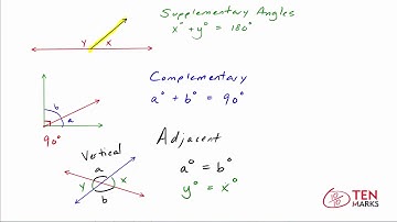 Identifying Types of Lines and Angles (7.G.5)