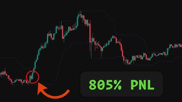 GPT: Breakout-strategie in Python haalt 805%