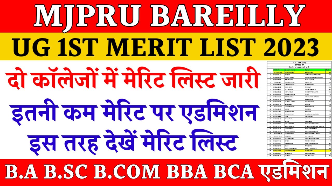 Mjpru admission 2023 | Bareilly college merit list 2023 | avantibai gorls college merit list 2023