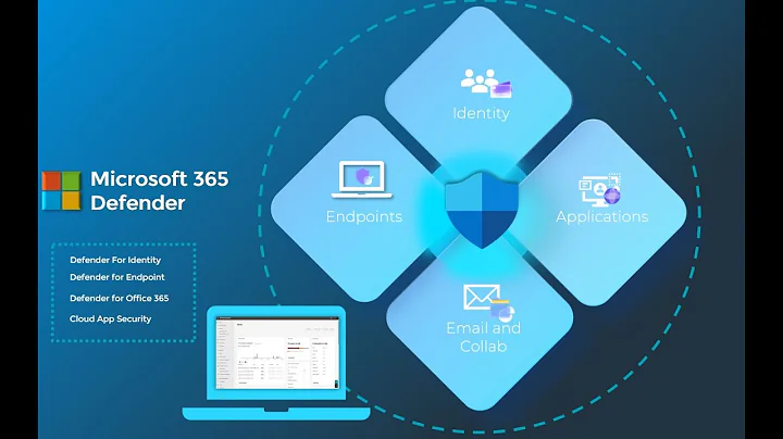 Overview of the Microsoft Defender Security Center