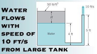 Fluid Mechanics - Water Flows Steadily with a Speed of 10 ft/s from the Large Tank