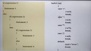 Switch vs if-else, in tamil, Part 7, Chapter 10, Unit 3,  A. Jaya Mabel Rani