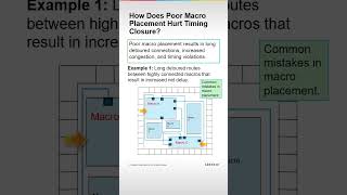 How does Poor Macro Placement during Floorplanning Hurt Timing Closure in VLSI PnR #cadence