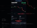 Plata XAG/USD | BAJISTA FUERTE | RSI 29.2 | 08/06/2026 #Shorts