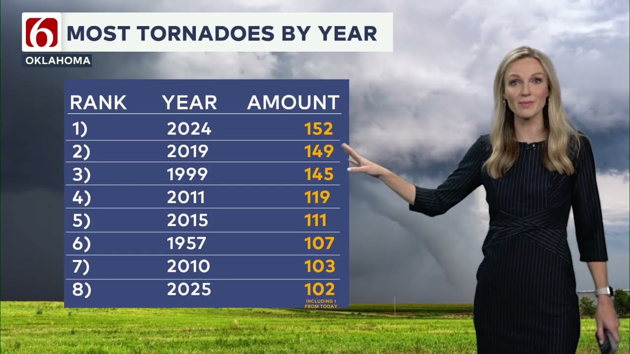 Stacia Knight's Monday Overnight Forecast | September 8, 2025