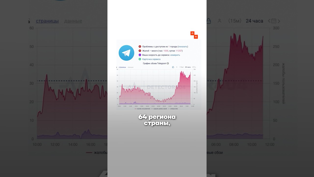 Телеграм заблокирован в десятках регионов