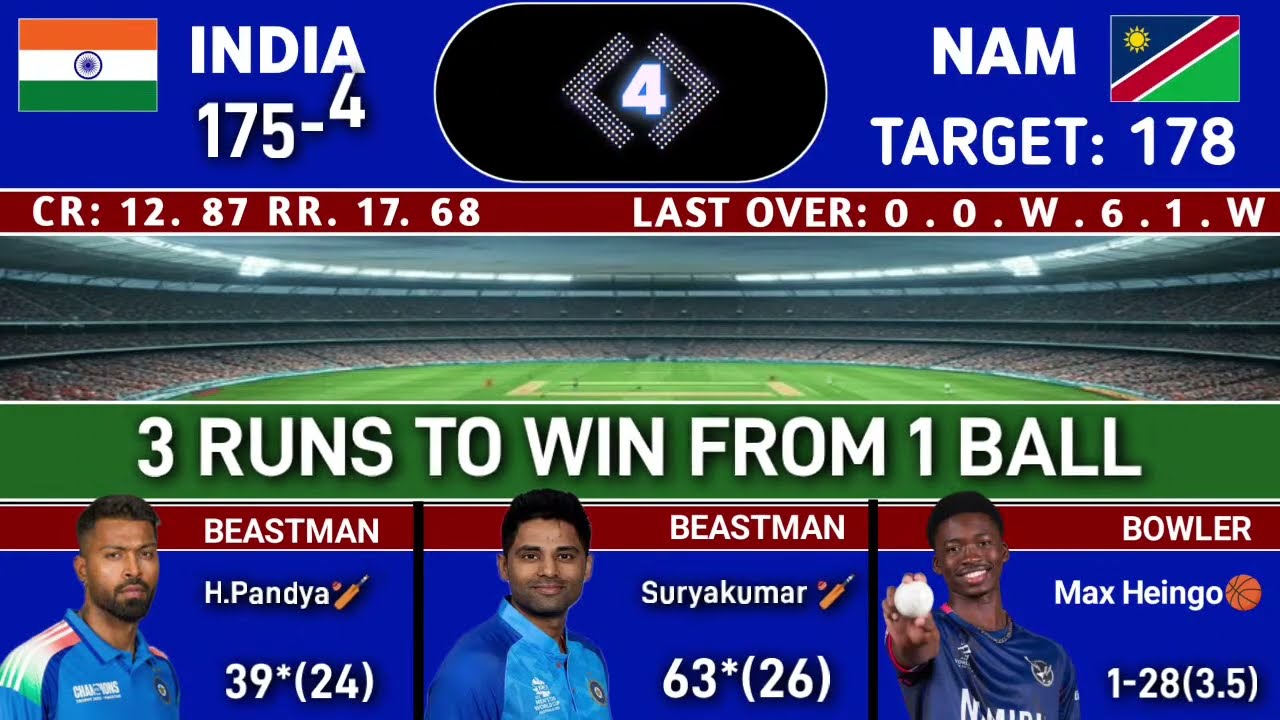 india vs namibia live cricket score streaming | Live cricket match today, IND vs NAM live t20 match