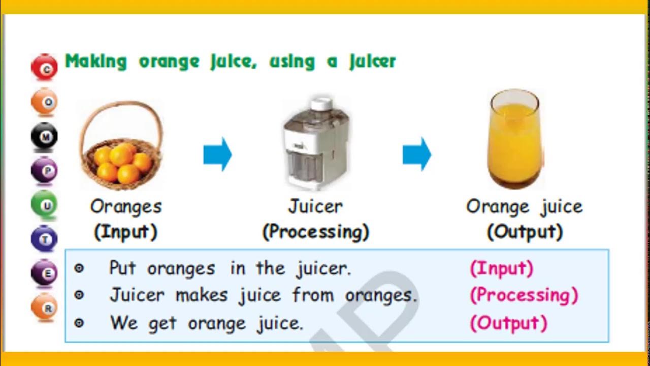 CLASS 2 - LESSON 6 - INPUT AND OUTPUT DEVICES - YouTube