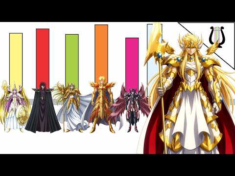 Niveles de Poder: La Saga de Zeus (Temporada 1) /Saint Seiya