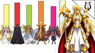 Power Levels: The Zeus Saga (Season 1) / Saint Seiya