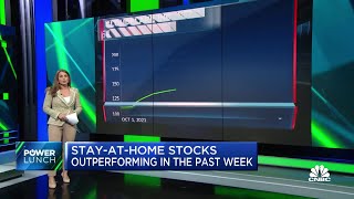 First Trust Cloud Computing ETF (SKYY) hits all-time highs Wealth