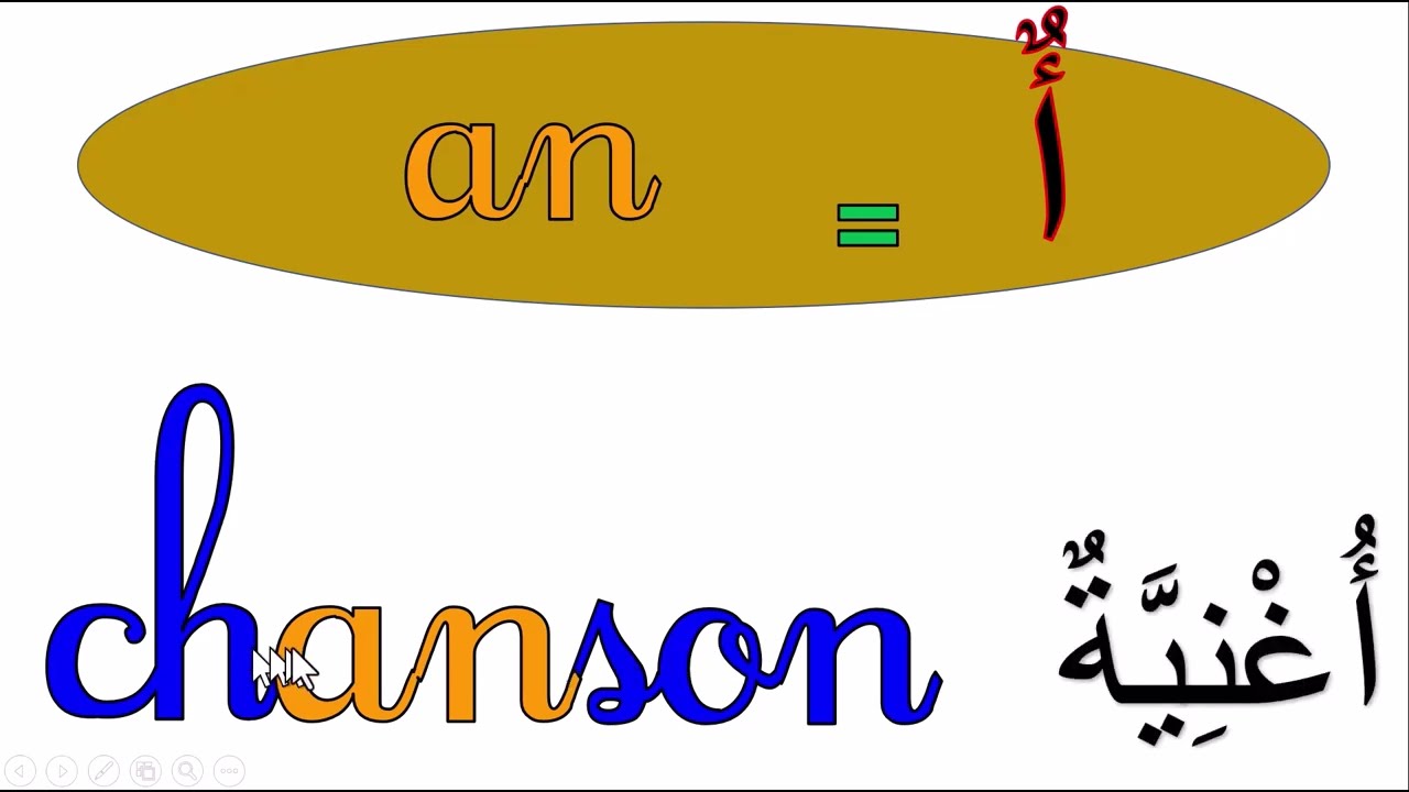 دروس التركيبات الحرفية تعرف على مجموعة من التركيبات الحرفية المهمة في اللغة الفرنسية