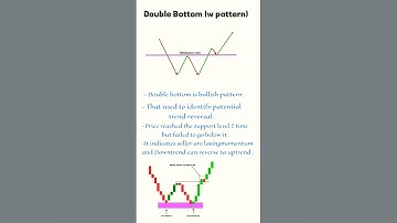 Double bottom chart pattern | Bullish reversal pattern #chart #stockmarket #sharemarket #shorts