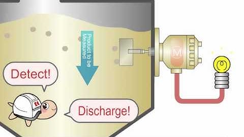 Rotary Paddle Type Level Switch | KANSAI Automation Co., Ltd.