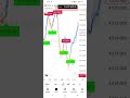 #Forex#gold#trading#crypto #btc #xauusd #forextrading #indicator