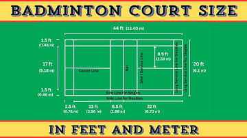 Badminton Court Size in feet and meter | Badminton Court Measurement | Shuttle Court Size