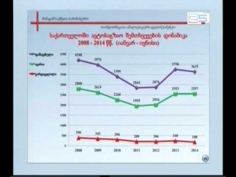 2014 წლის  იანვარ-ივნისის ავტოსაგზაო შემთხვევების სტატისტიკა