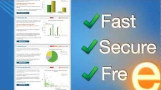 WordStream's AdWords Performance Grader