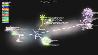 Minimalistic Text visualization 11/2010-11/2011 all repositories
