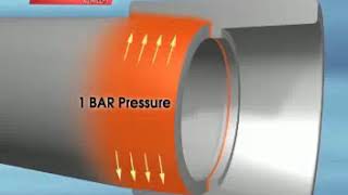Dizayn Group Presentaion Video Part 4 Www Strongbridge Us