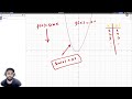 S29a : Differentiation | Sum Rule | Product Rule | Chain Rule | Intuition and derivations