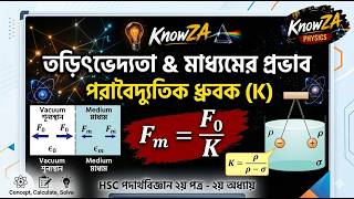 Electrostatics 3|তড়িৎভেদ্যতা ও পরাবৈদ্যুতিক ধ্রুবক (K)| Class 12 Physics in Bengali | KnowZA BENGALI