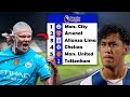 Asi se ve Alianza Lima JUGANDO en la PREMIER LEAGUE