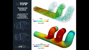 Exhaust Flow Simulation Like Never Before – Powered by TCFD
