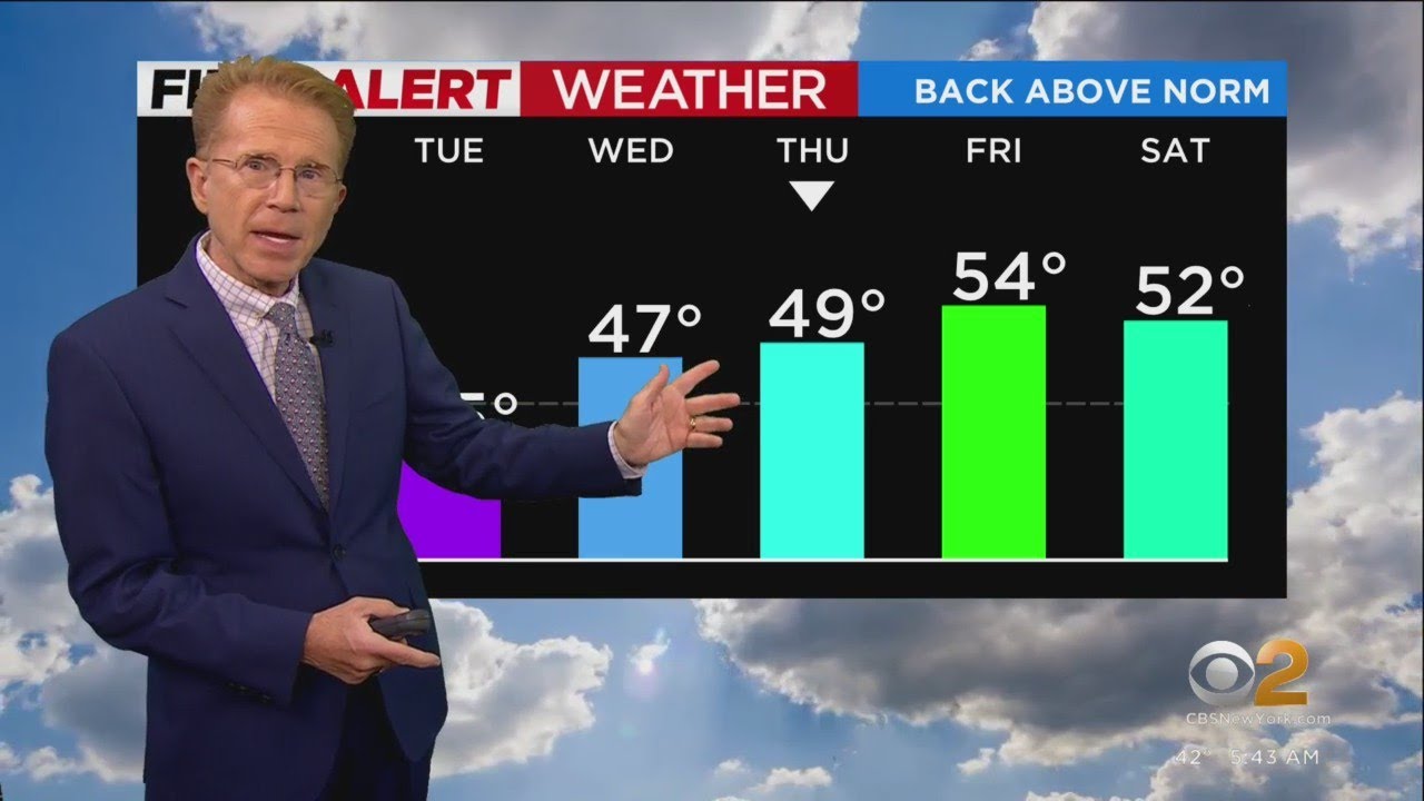First Alert Weather: Temps on the rise - YouTube