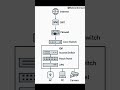 How Internet Reaches Your PC | Network Diagram Explained | Network Infrastructure| #Networkstream