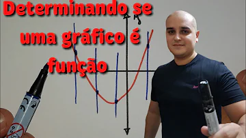 Como saber se um gráfico é ou não uma função?