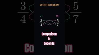 Compare Fractions in Seconds! #mathify #shorts#mathtricks