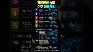 "메타가 4조 원을 맡겼다!" 전력난 구세주 '버스덕트' 잭팟 TOP 5