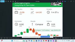 Análise de mercado internacional HK50,US30