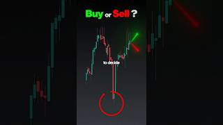 Would You BUY or SELL This John Wick Candle? #trading #crypto #forex #traderbro #xauusd