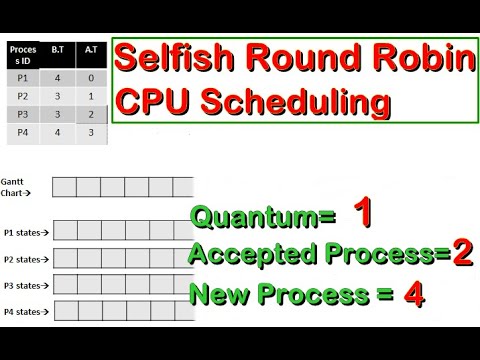 Selfish Round Robin Cpu Scheduling Algorithm With Quantum Time Q 1 Accepted 2 New 4 Youtube